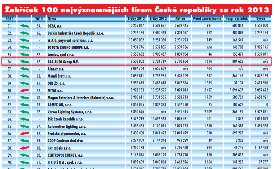 CZECH TOP 100_žebříček