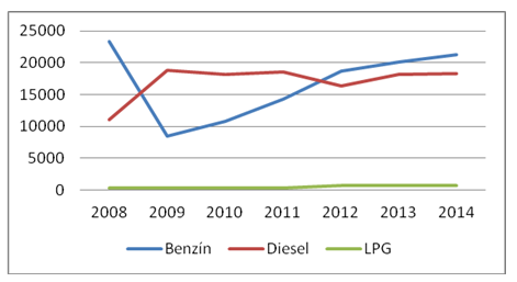 Graf_Benzín potvrdil svou dominanci