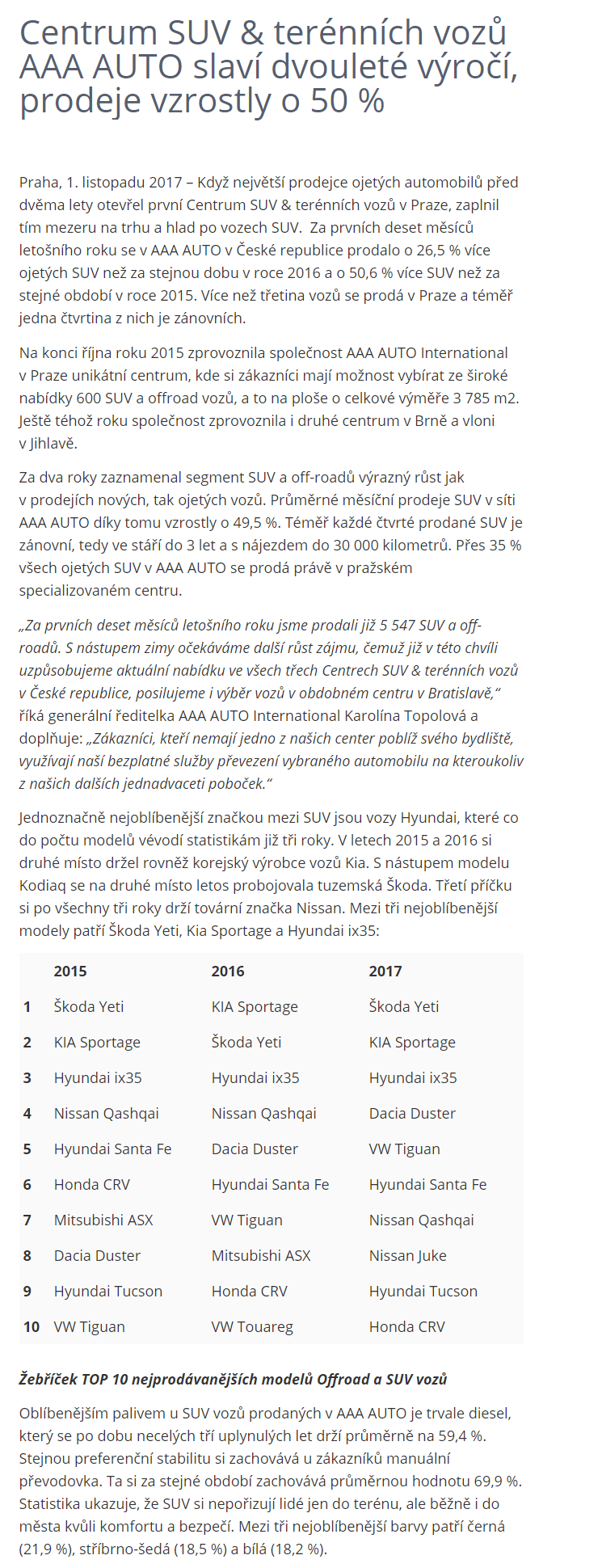 2017 - 11 - 1 -feedit.cz