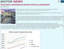 Motorinfo.cz: Počet ojetin s automatickým denním svícením se zdvojnásobil