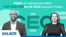 Karolína Topolová se umístila v žebříčku TOP CEO 2022 magazínu Forbes